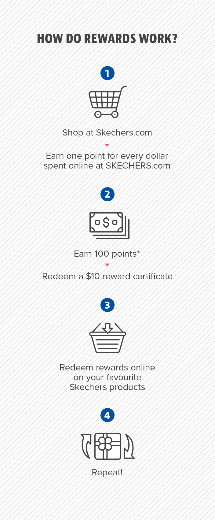 skechers rewards